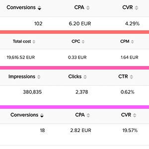 Meroda Cosmetics advertising on TikTok results